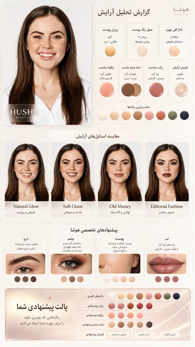 از تصویر آپلودشده به‌عنوان تنها مرجع چهره استفاده کن.
هویت…